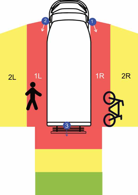 Funktionen Im Fahrbetrieb 3 X KI Kameras