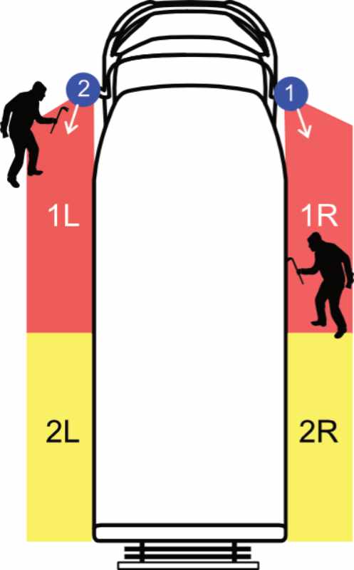 Wohnmobil Einbruchschutz - Funktionen Im Alarmbetrieb 2 X KI Kameras