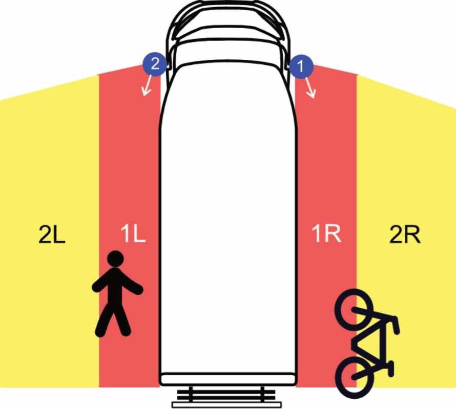 MobilWarn Funktionen Im Fahrbetrieb 2 X KI Kameras